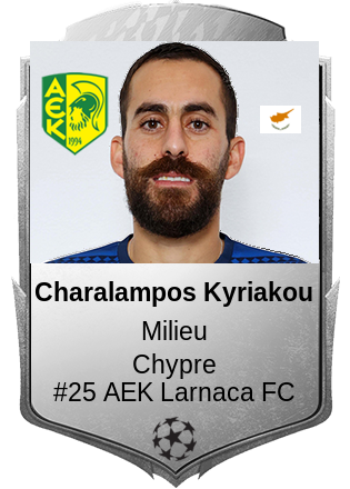 Charalampos Kyriakou