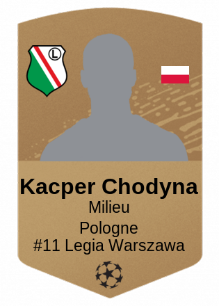 Kacper Chodyna